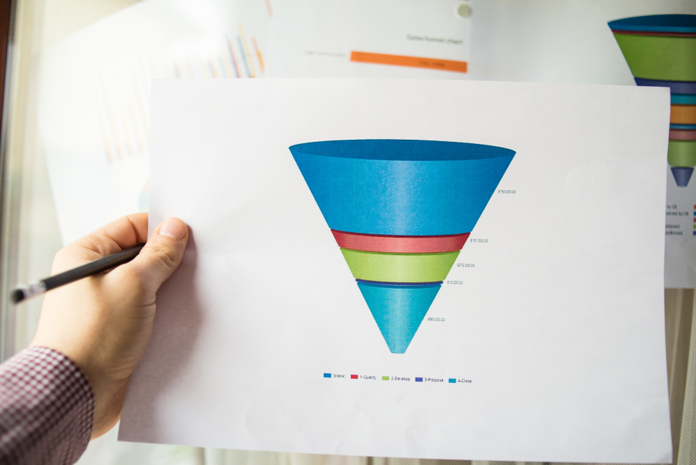 Marketing Funnel ช่วยเรื่องอะไร